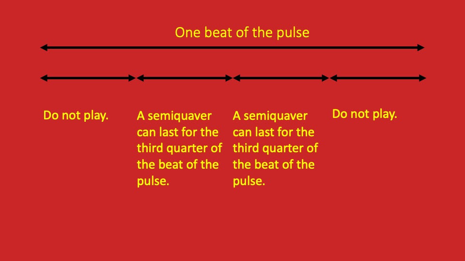 Second and Third Semiquavers