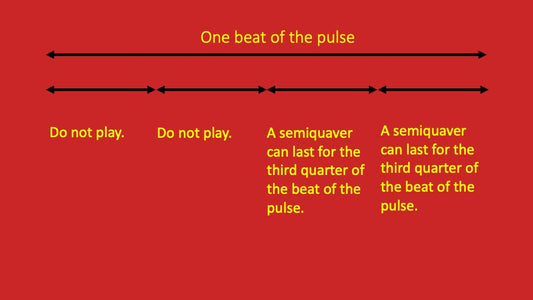 Third and Fourth Semiquavers