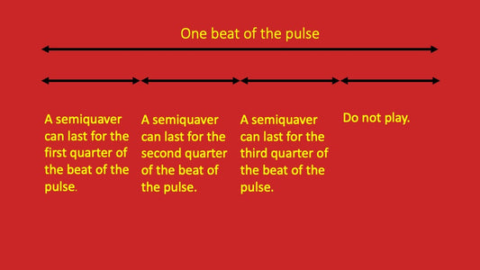 First Three Semiquavers