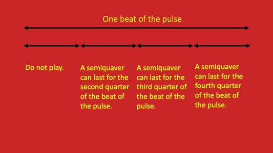 Second, Third and Fourth Semiquavers